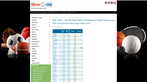Affiliate Grand Slam - NicerOdds