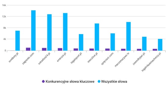 Affiliate Grand Slam - SureBbety
