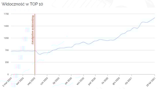 Affiliate Grand Slam - SureBbety