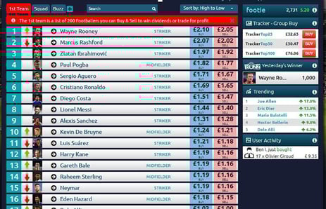 Football Index