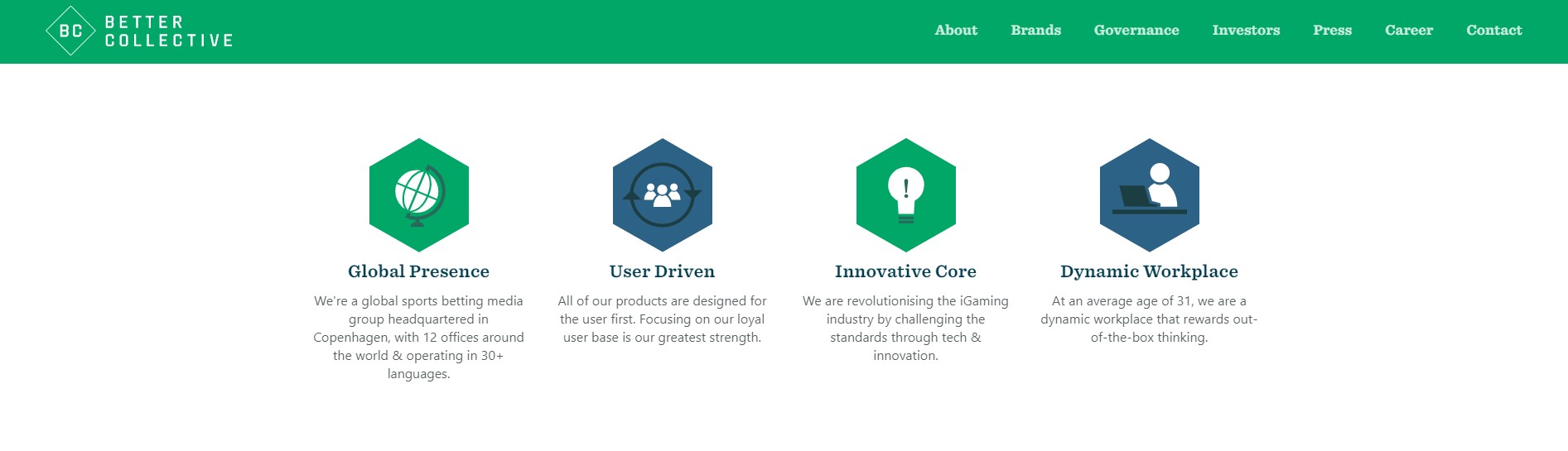 Better Collective Website