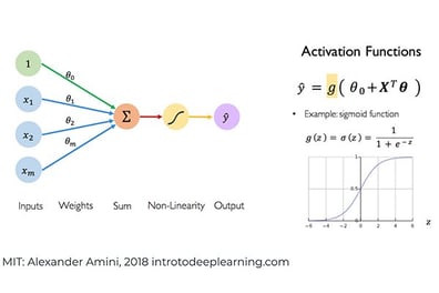 ai blockchain Blockchain as a way to protect AI knowledge bases