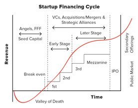 ai blockchain Decentralised autonomous trust: a better way to raise money