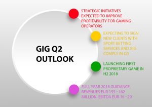 sigma igaming Revenues up for GiG in Q2