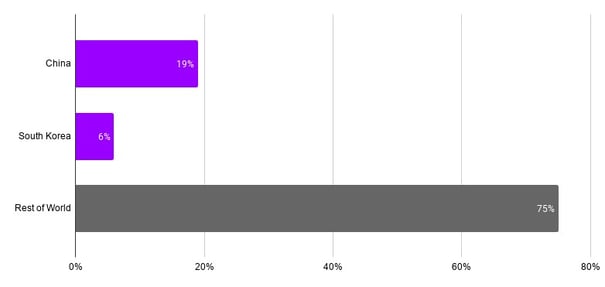sigma igaming eSports & gambling in Asia - a match made in heaven