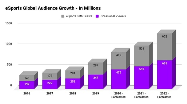 sigma igaming eSports & gambling in Asia - a match made in heaven 