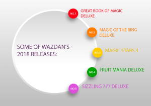 SiGMA iGaming Wazdan lands Rabbit Entertainment partnership deal