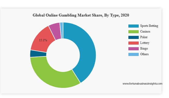 Sportsbetting vs casinos 2020