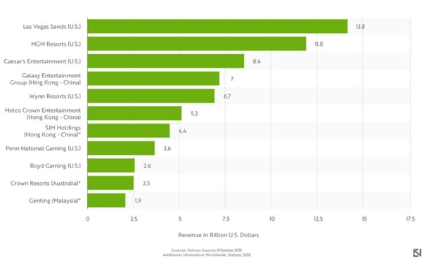 LEADING-SELECTED-CASINO-COMPANIES-WORLDWIDE-1024x646