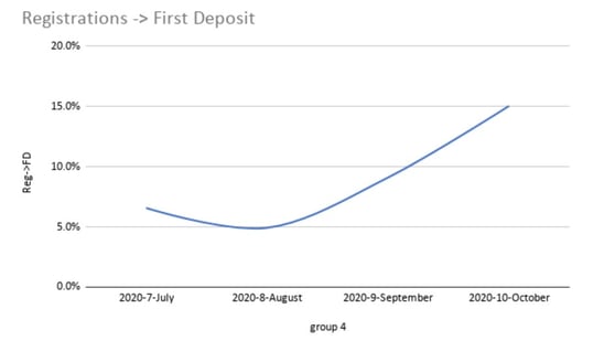 Regisrations Cricket