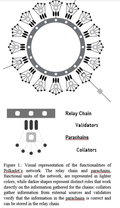Relay Chain
