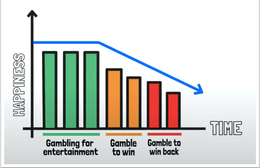 gambling addiction curve